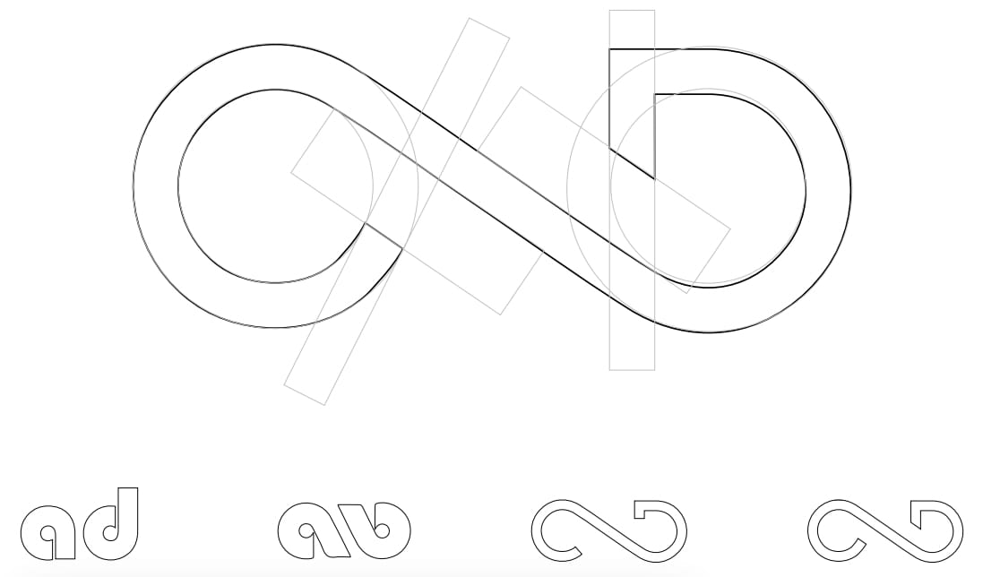 evolución logo de anatod
